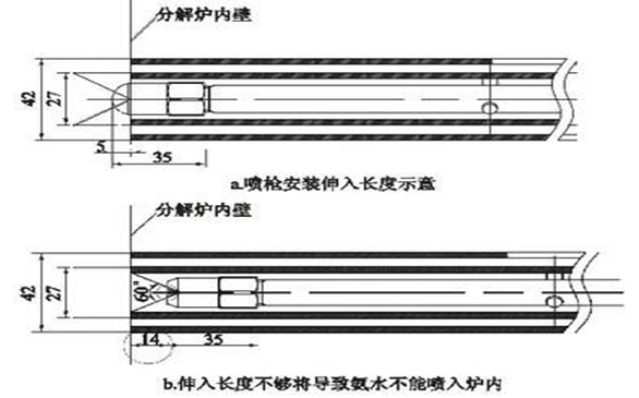水泥廠煙氣脫硝噴槍安裝位置
