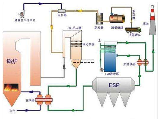 氨水噴槍