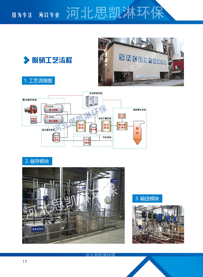 思凱淋脫硝方案空氣分級燃燒案例