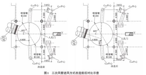 降低水泥窯氨水用量