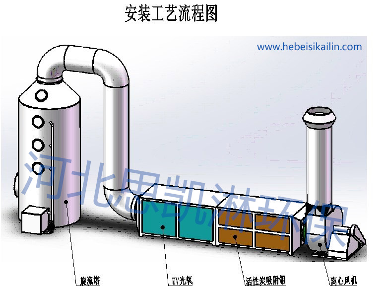 不銹鋼噴淋層