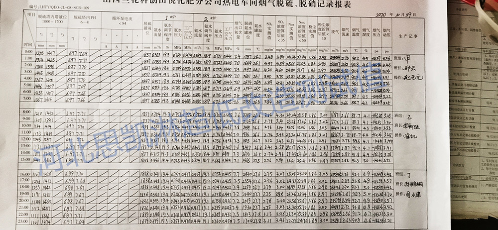 鍋爐超低改造測(cè)試值