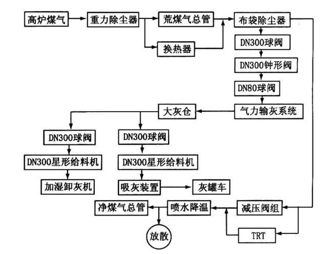 噴霧降溫冷卻噴槍