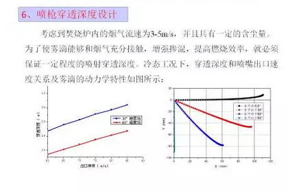 廢液噴槍深度穿透力