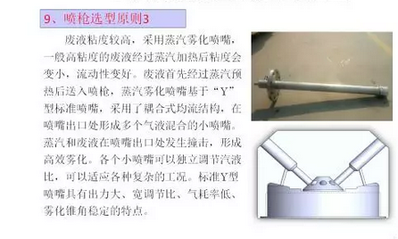 墻式廢液噴槍