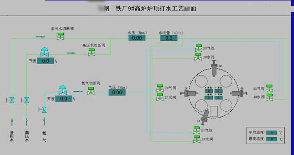 鋼廠高爐爐頂打水噴霧系統(tǒng)