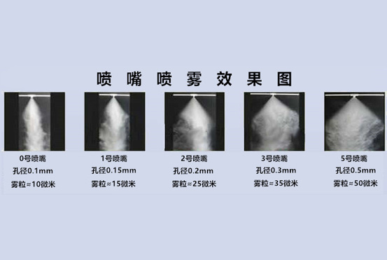 噴霧效果圖