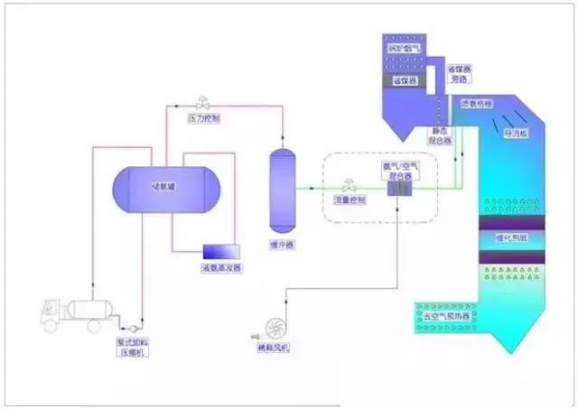 SNCR脫硫工藝流程圖.png