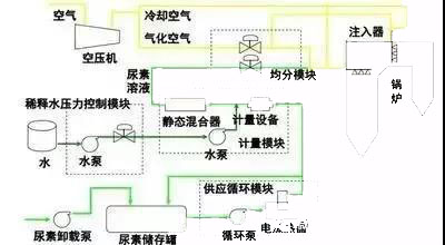 水泥工藝脫硝工藝流程圖