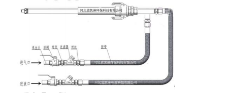 廢液噴槍安裝示意圖