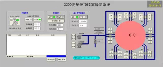噴水降溫系統(tǒng)