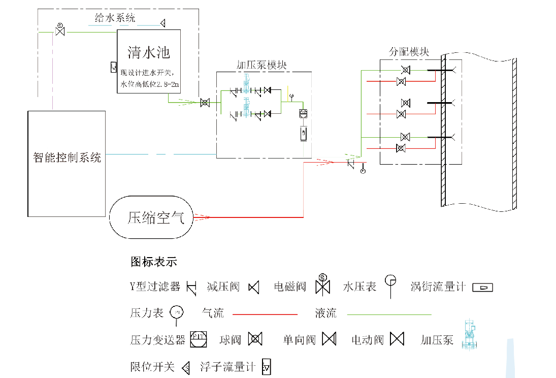 降溫系統(tǒng) 降溫系統(tǒng)