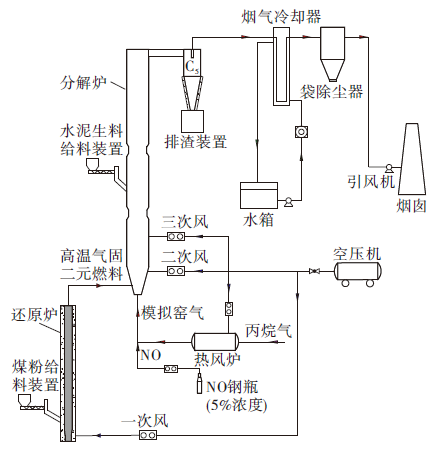 原位還原脫硝技術(shù)的可行性和有效性進(jìn)行了試驗(yàn)驗(yàn)證