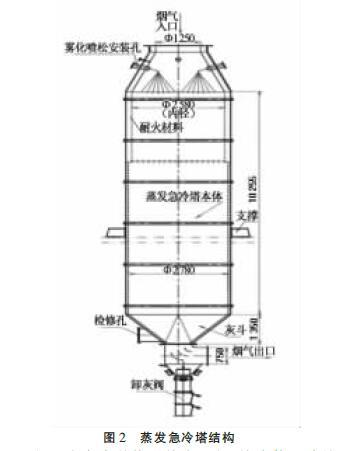 急冷塔結(jié)構(gòu)