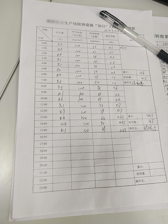 水泥廠氨水用量