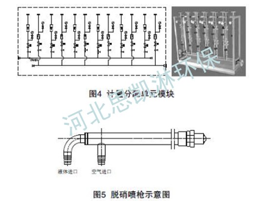 計量分配和噴射系統(tǒng)
