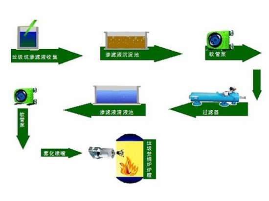 SNCR系統(tǒng)與垃圾滲濾液回噴脫硝的方法及流程