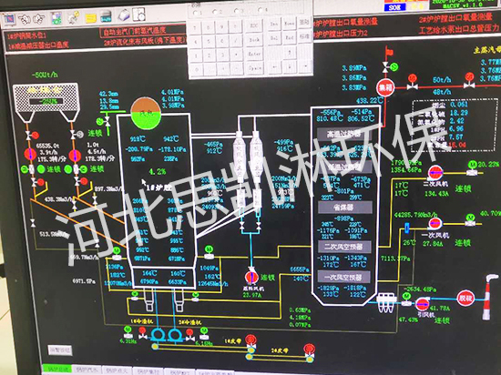 化肥廠超低排放改造